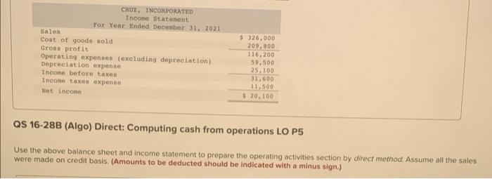 balance sheet and income statement is shown for Cruz, Incorporated. 2020 CRUZ,