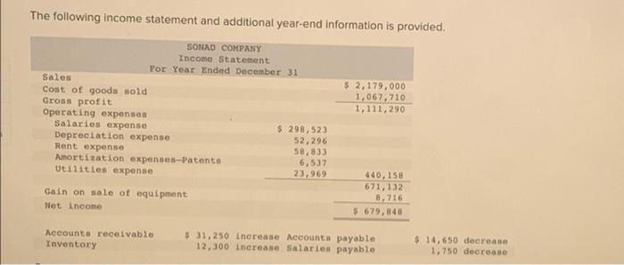 Accounts receivable, net 27,000 Inventory 56,600 Prepaid expenses 3,500 Total current assets