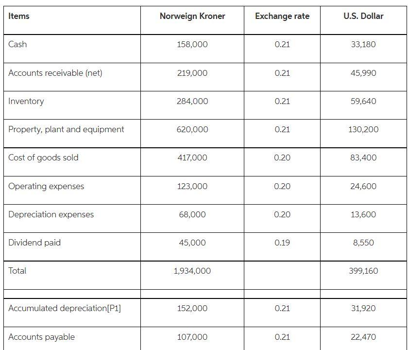 20X5, Pirate Company acquired all of the outstanding stock of Ship Inc.,