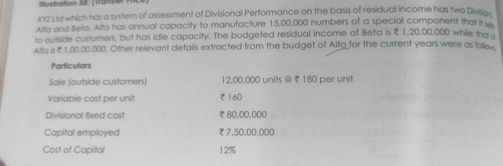  dont dare to do wrong solution wrong = 5 down votes