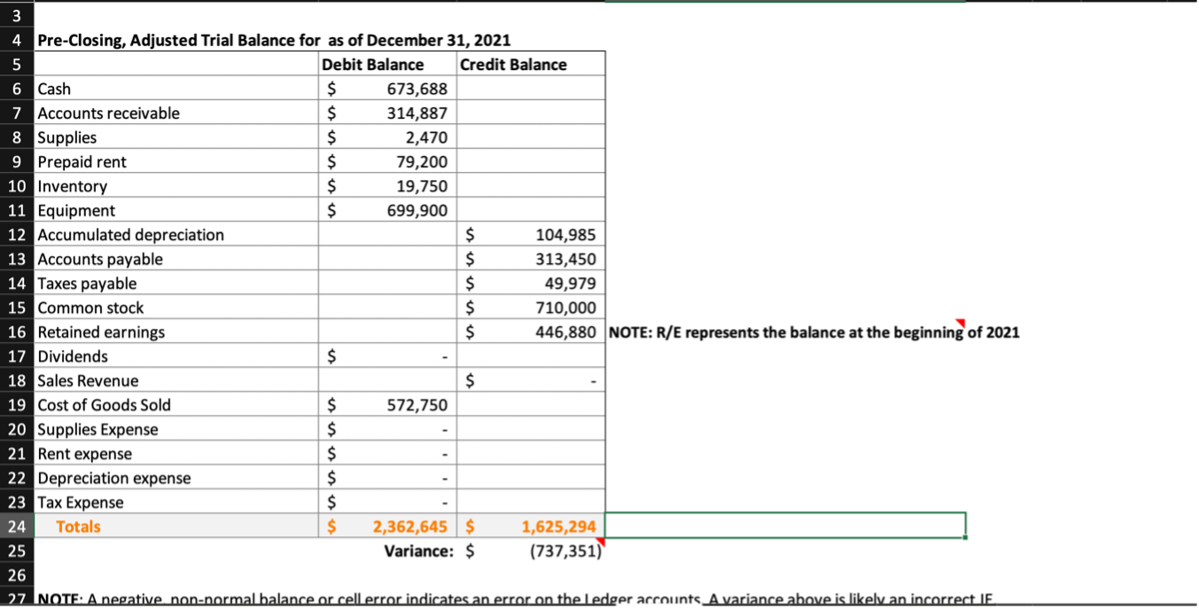 half with accounts payable and the rest with cash. 5 Note: had