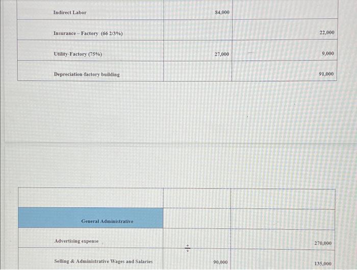 prepared a cash budget for several quarters and (2) is not up