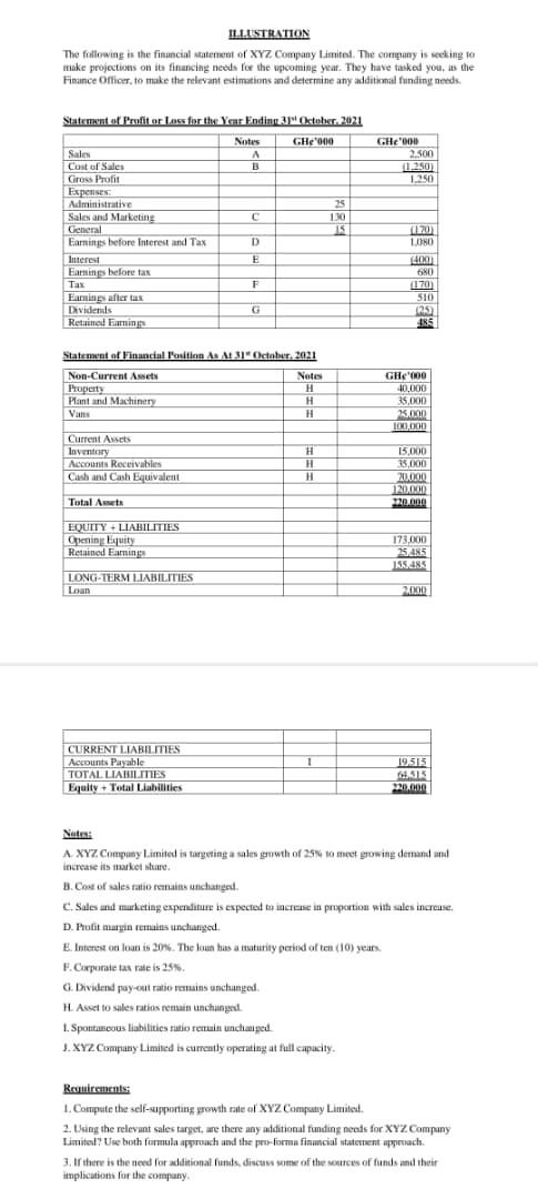 funding needs for XYZ company limited ? use both formular approach and