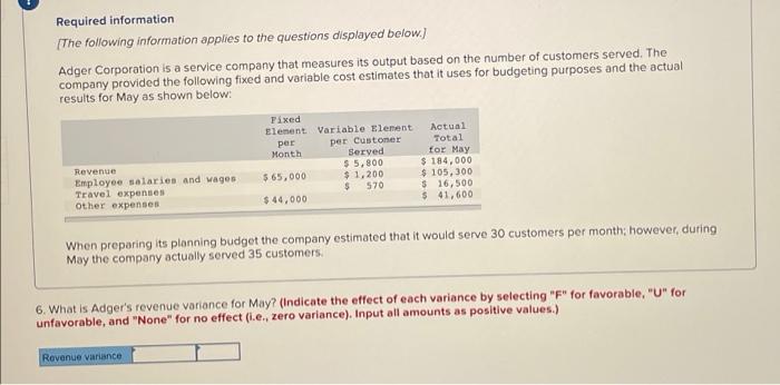 and the actual results for May as shown below: Fixed Element Variable