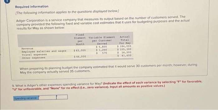 $ 44,000 $ 41,600 Revenue Employee salaries and wages Travel expenses Other
