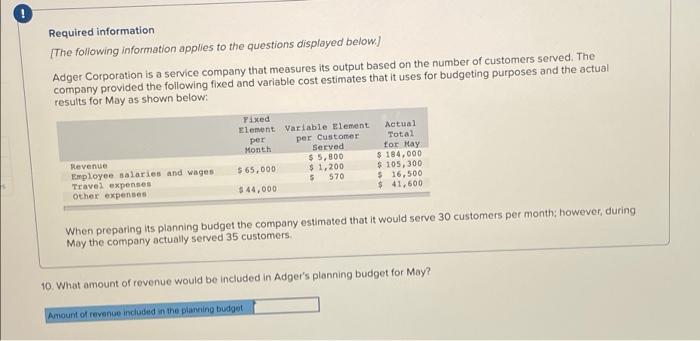 expenses When preparing its planning budget the company estimated that it would