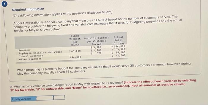 budget Required information (The following information applies to the questions displayed below.)