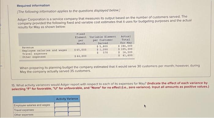 Adger Corporation is a service company that measures its output based on