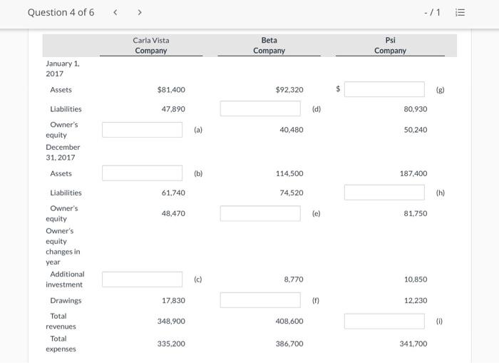 q4 Determine the missing amounts. (Hint: For example, to solve for (a),