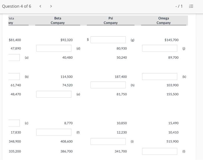 Assets Liabilities = Owners equity = $33,510.) Question 4 of 6 -/