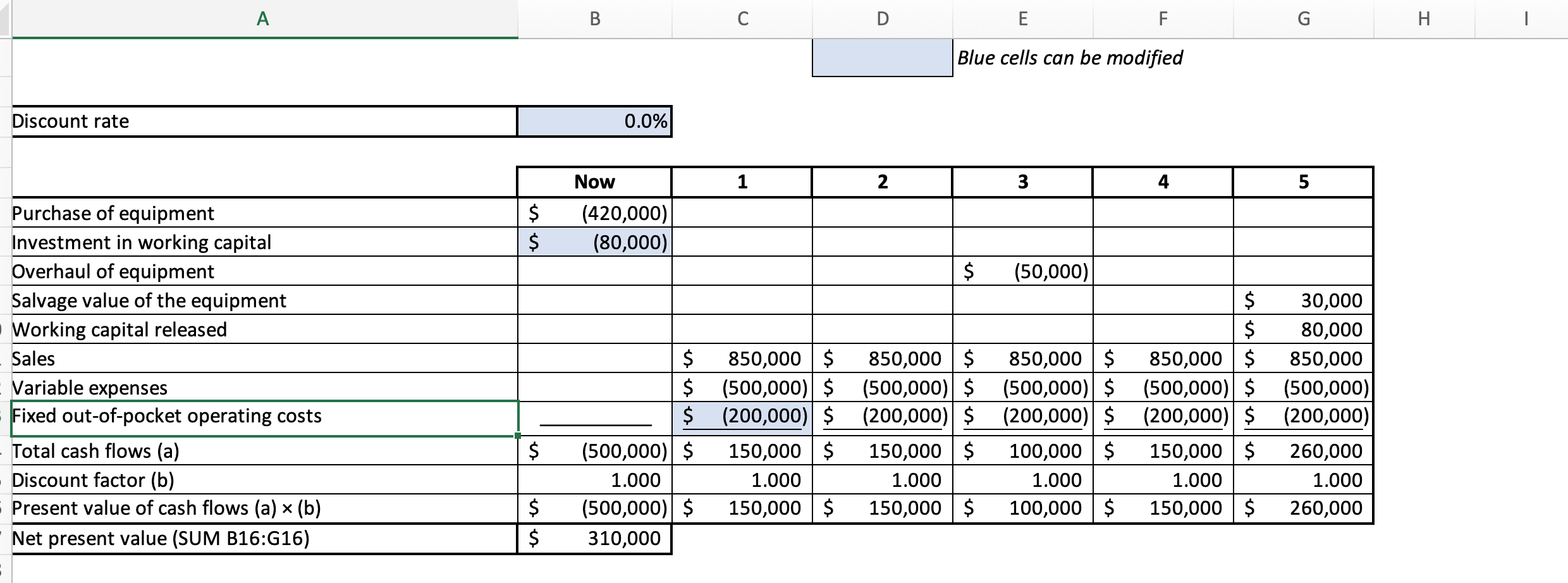 internal rate of return? Why? d. Will the discount factors in cells