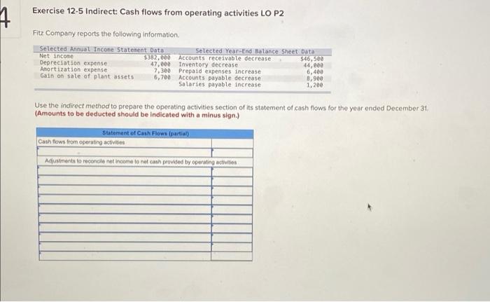  Exercise 12-5 Indirect: Cash flows from operating activities LO P2 Fitz