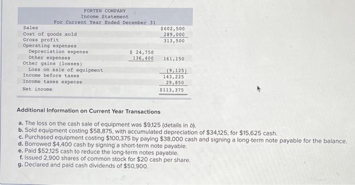 following information applies to the questions displayed below) Forten Company's current year