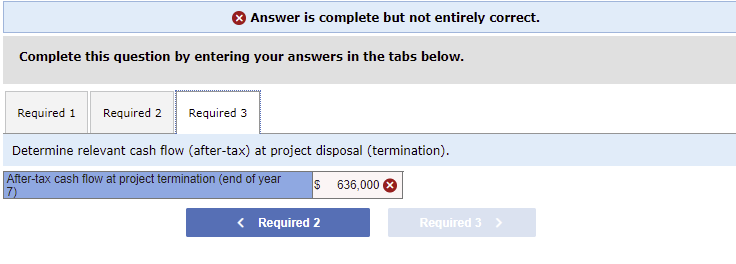 business line generates annual cash revenues of approximately $5,700,000 and cash expenses