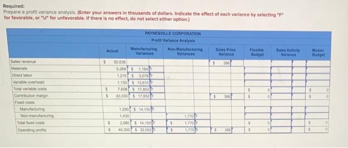 columns Paynesville Corporation manufactures and sells a preservative used in food and
