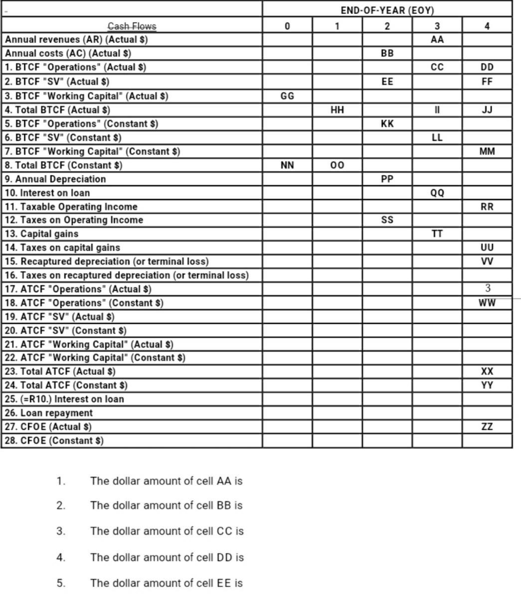 store in Ottawa. The financial information on this potential investment includes: 1.