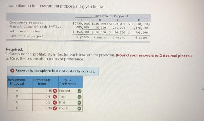  please help and explain what im doing wrong Information on four