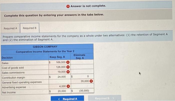 segments. Income statements for the segments imply that profitability could be improved