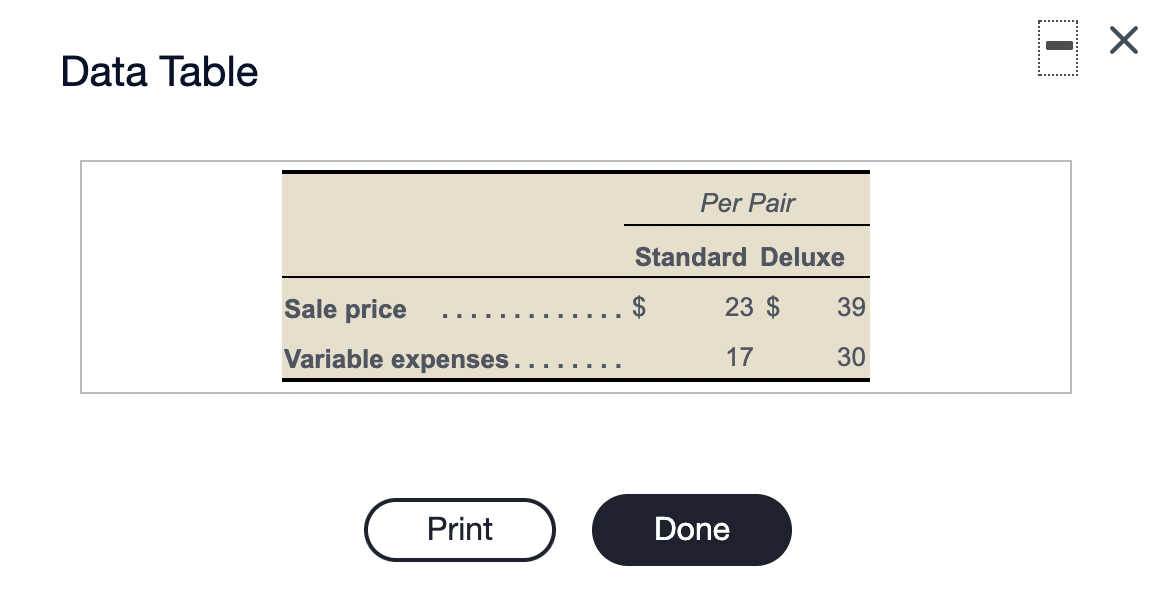 options for #1: Deluxe or Standard. Blank option for #2: Contribution margin