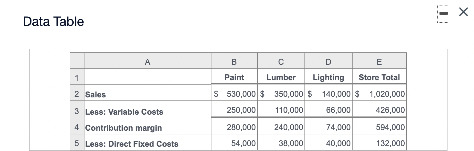 Requirements 1. Akil produces Standard and Deluxe sunglasses: (Click the icon to