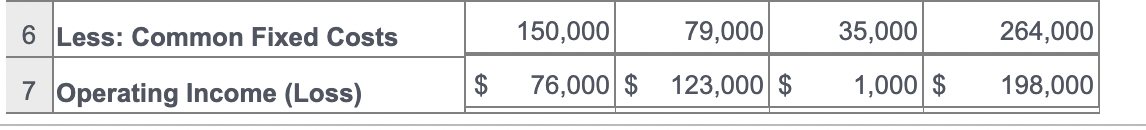 view the cost data.) (Click the icon to view additional information.) Assuming