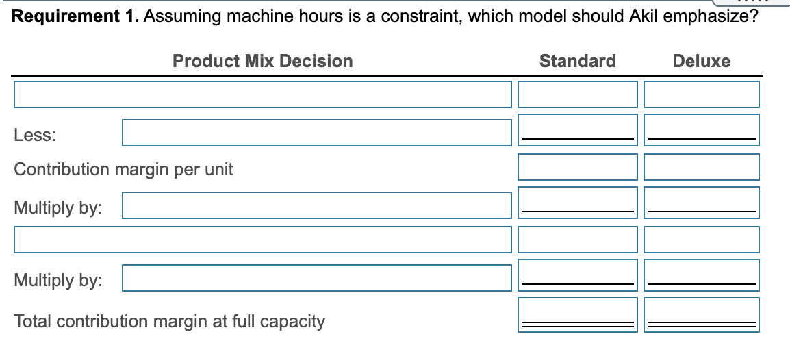 machine hours is a constraint, which model should Akil emphasize? 3. A
