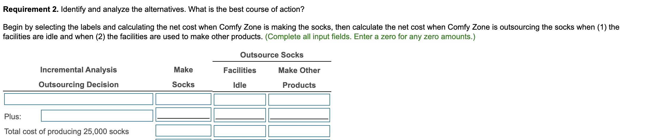 for the month. All common fixed costs are allocated to departments based