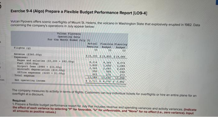  5 Exercise 9-4 (Algo) Prepare a Flexible Budget Performance Report (L09.4)