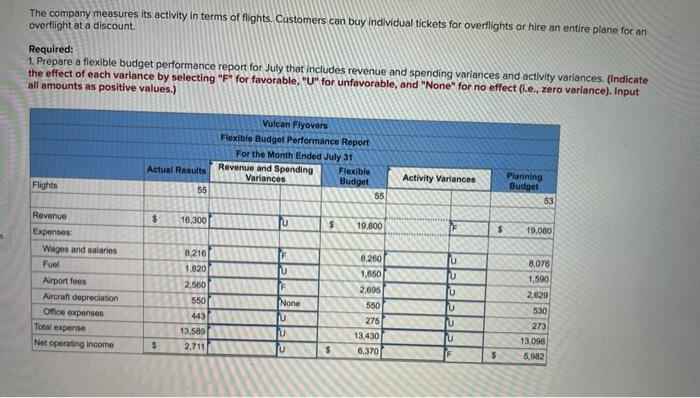Vulcan Flyovers offers scenic overflights of Mount St. Helens, the volcano in