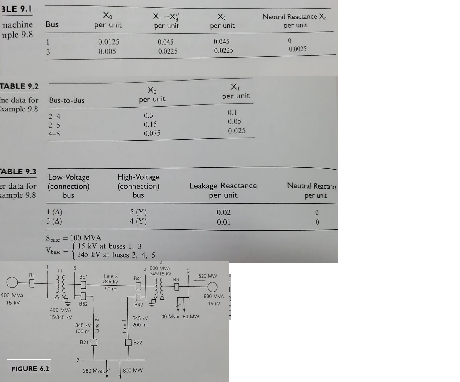 new line should be identical to those of the ex- isting line