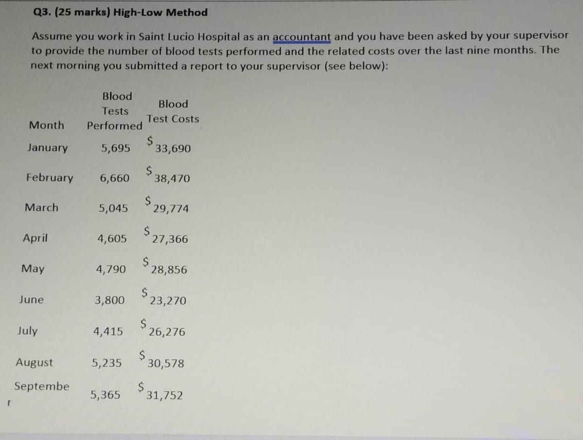  Q3. (25 marks) High-Low Method Assume you work in Saint Lucio