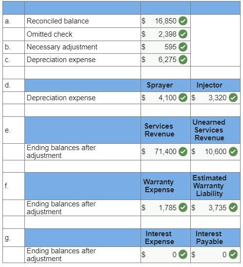  increase total assets or decrease total assets, or there is no