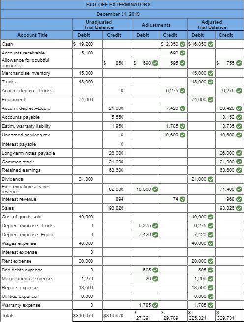change in total assets? (so, for example, if the adjusted ending balance