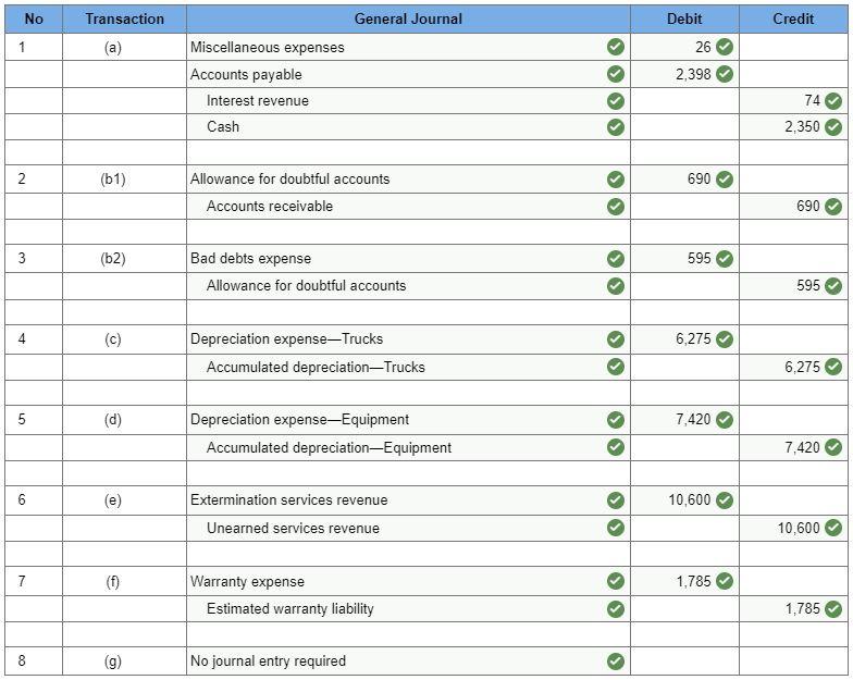 in the inventory account increased, that means that total assets also increased
