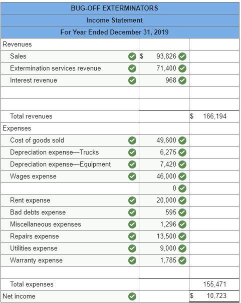 as a result of that adjustment). increase total liabilities or decrease total
