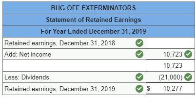 liabilities or there is no change to total liabilities? increase total expenses