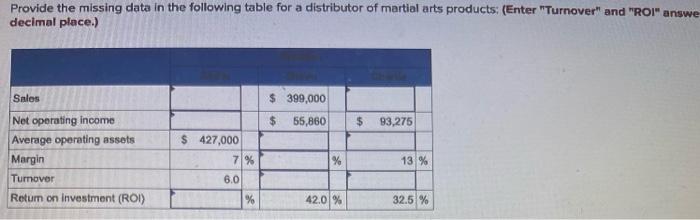  Provide the missing data in the following table for a distributor