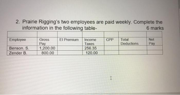 Please use Current year's data to calculate the EI premium, CPP, Total