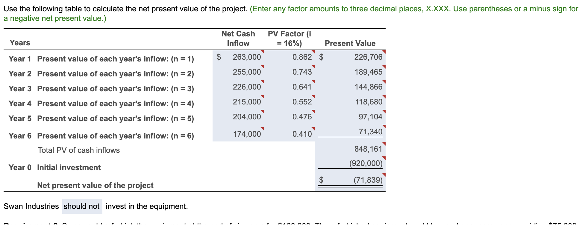 the same). Please make sure your answer is correct. Thanksss Cury Industries