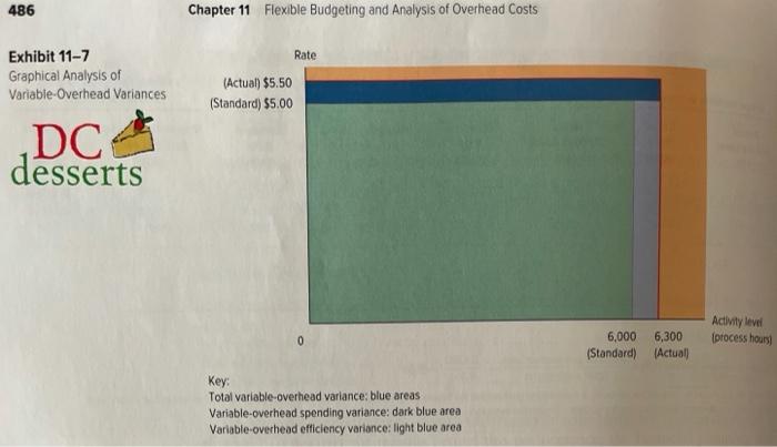 only do 1-4 that is okay please number so I know. I