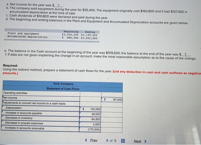 Company listed the net changes in its balance sheet accounts for the