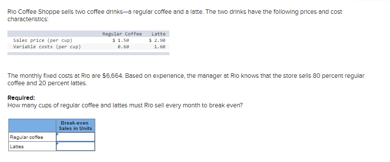 Rio Coffee Shoppe sells two coffee drinksa regular coffee and a