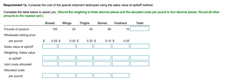 processes chickens. Each chicken is disassembled A special shipment of 40 pounds