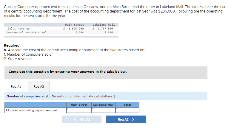 Coastal Computer operates two retail outlets In Oakview, one on Main
