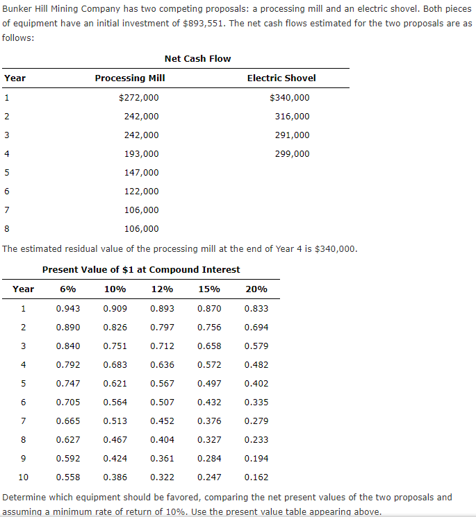  Bunker Hill Mining Company has two competing proposals: a processing mill
