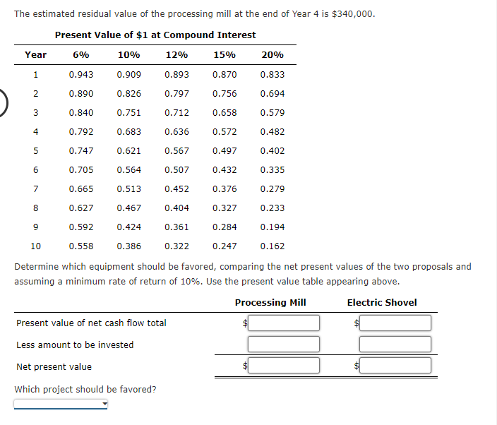 and an electric shovel. Both pieces of equipment have an initial investment