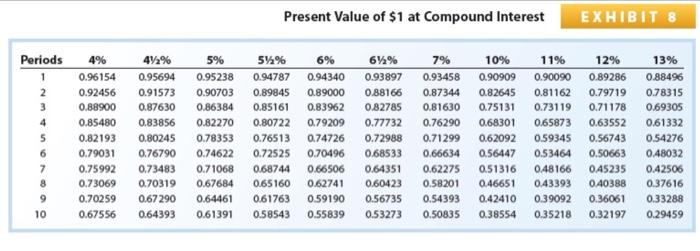 and Interest Expense Lewis Co. produces and sells aviation equipment. On the