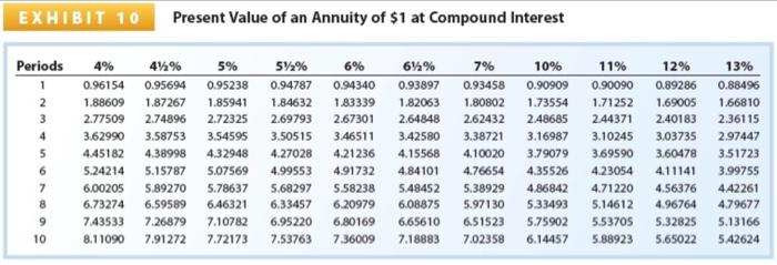 first day of its fiscal year, Lewis Co. issued $30,000,000 of four-year,