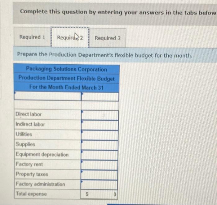 monthly for each department. The planning budget and flexible budget for the