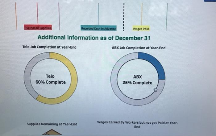 LO P1, P2 Roland Company began operations on December 1 and needs